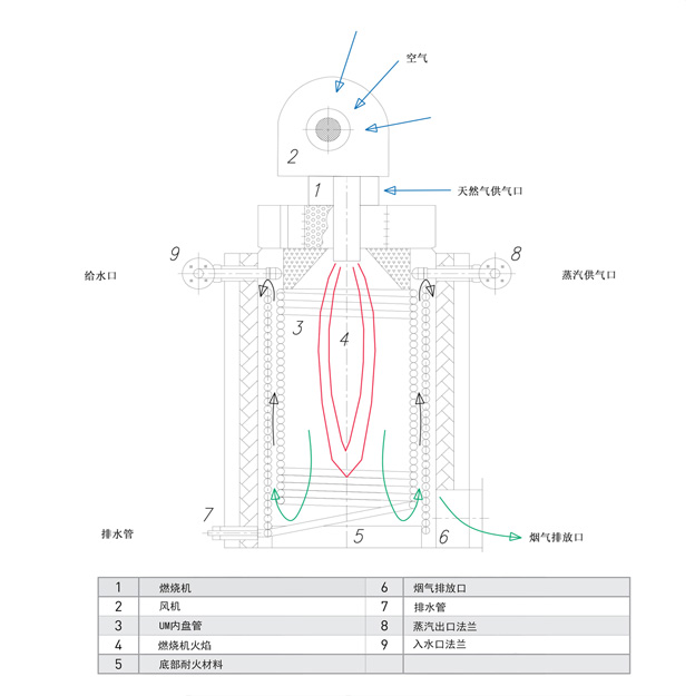 UM蒸汽鍋爐原理圖